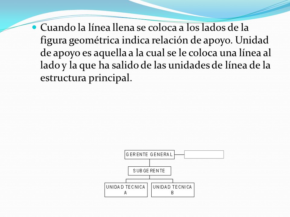Cuando la línea llena se coloca a los lados de la figura geométrica indica relación de apoyo.