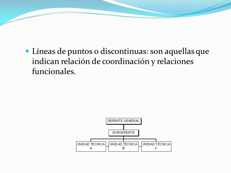 Líneas de puntos o discontinuas: son aquellas que indican relación de coordinación y relaciones funcionales.