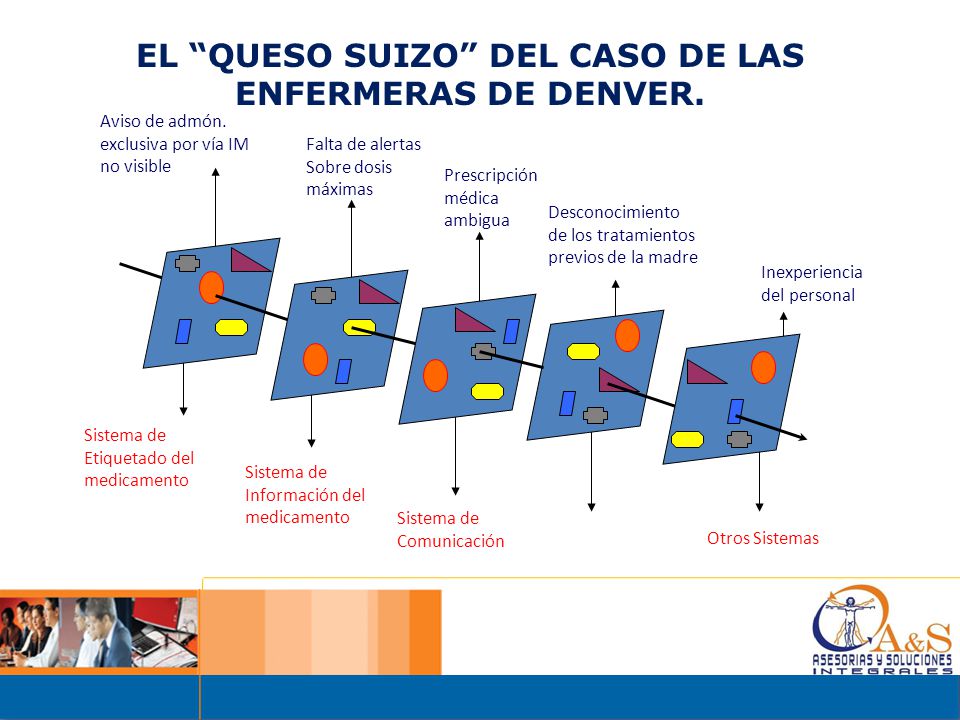 EL QUESO SUIZO DEL CASO DE LAS ENFERMERAS DE DENVER.
