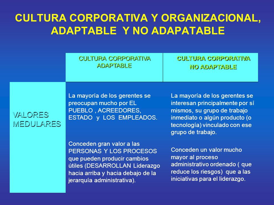 CULTURA CORPORATIVA Y ORGANIZACIONAL, ADAPTABLE Y NO ADAPATABLE