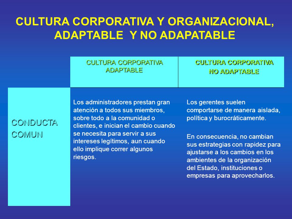 CULTURA CORPORATIVA Y ORGANIZACIONAL, ADAPTABLE Y NO ADAPATABLE