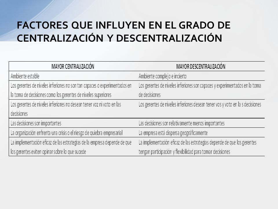 FACTORES QUE INFLUYEN EN EL GRADO DE CENTRALIZACIÓN Y DESCENTRALIZACIÓN