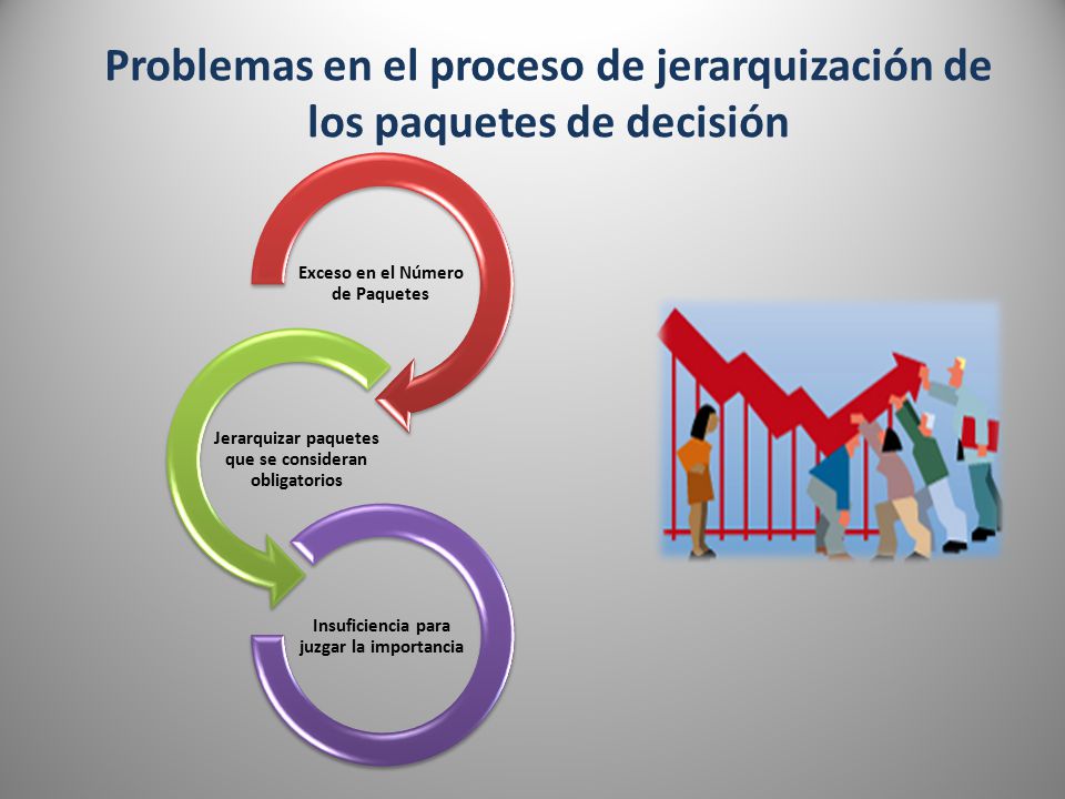 Problemas en el proceso de jerarquización de los paquetes de decisión
