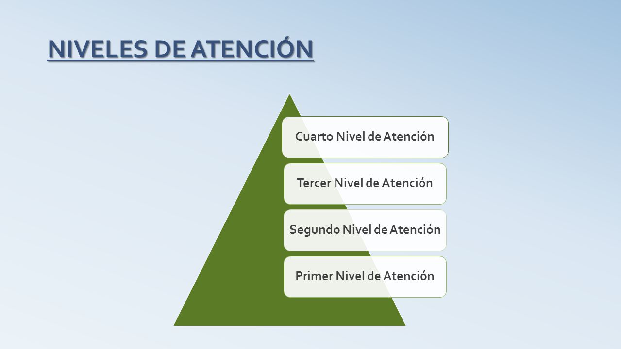 NIVELES DE ATENCIÓN Cuarto Nivel de Atención Tercer Nivel de Atención