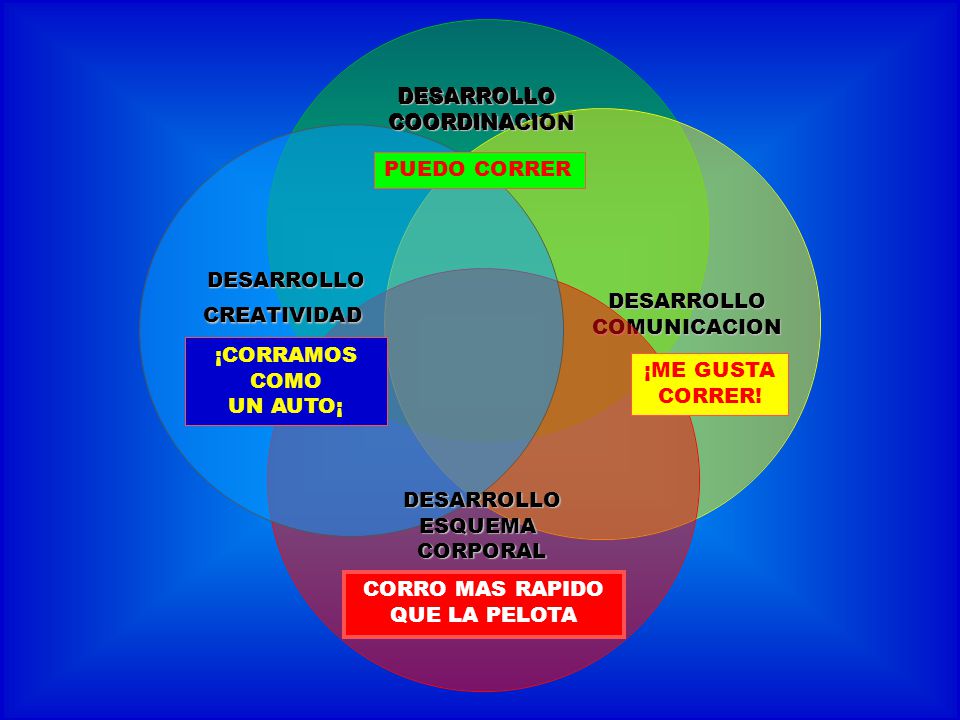 PUEDO CORRER ¡CORRAMOS COMO UN AUTO¡ ¡ME GUSTA CORRER! CORRO MAS RAPIDO QUE LA PELOTA