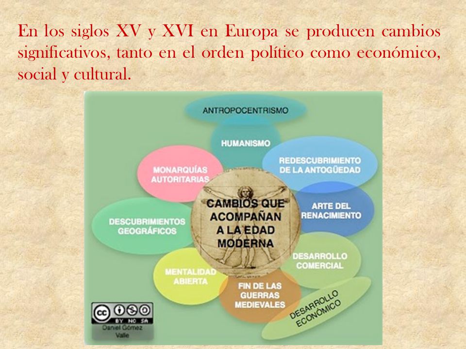 En los siglos XV y XVI en Europa se producen cambios significativos, tanto en el orden político como económico, social y cultural.
