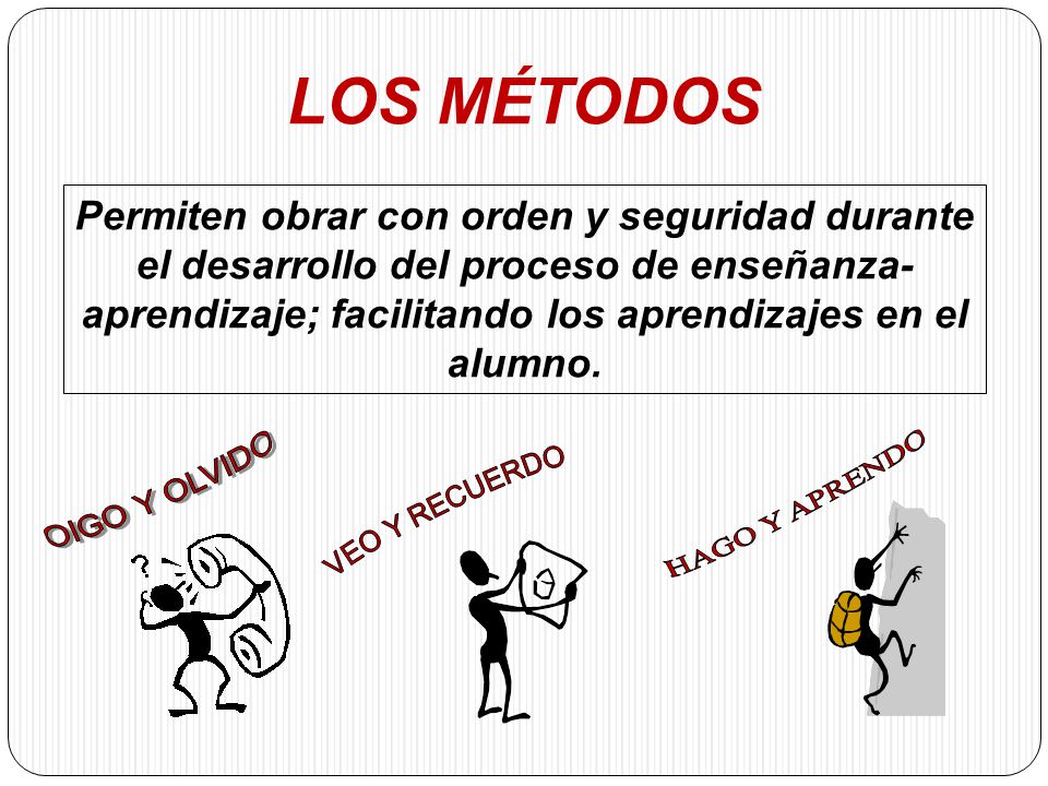 LOS MÉTODOS OIGO Y OLVIDO HAGO Y APRENDO VEO Y RECUERDO