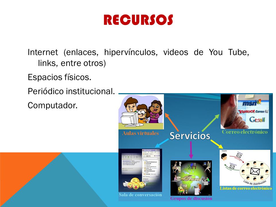 recursos Internet (enlaces, hipervínculos, videos de You Tube, links, entre otros) Espacios físicos.
