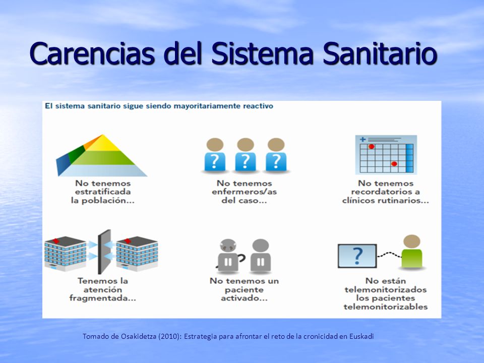 Carencias del Sistema Sanitario