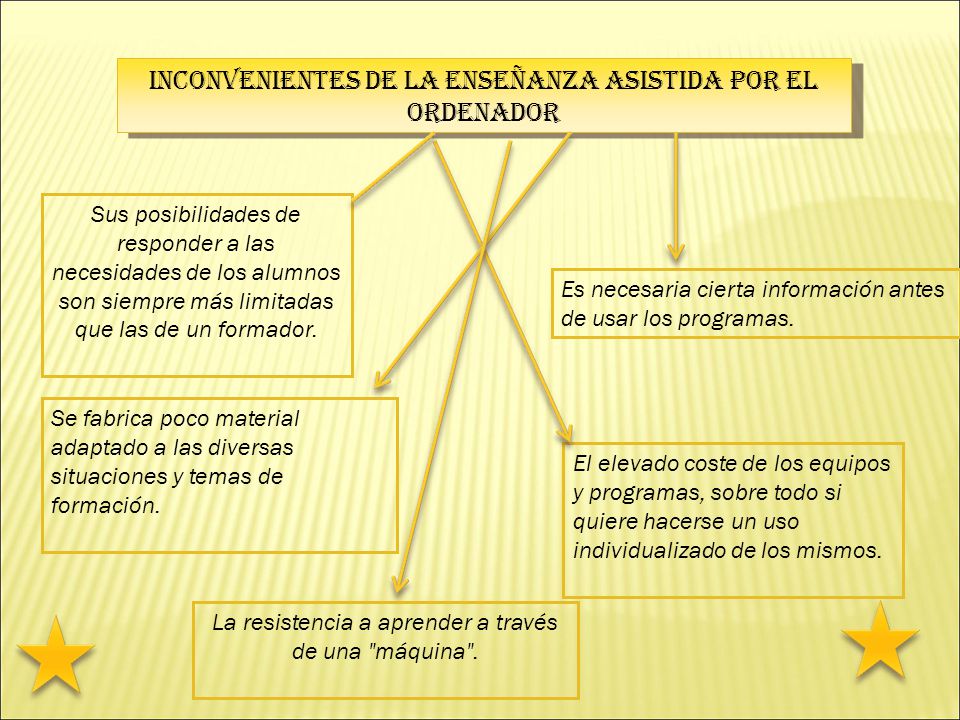 Inconvenientes de la enseñanza asistida por el ordenador