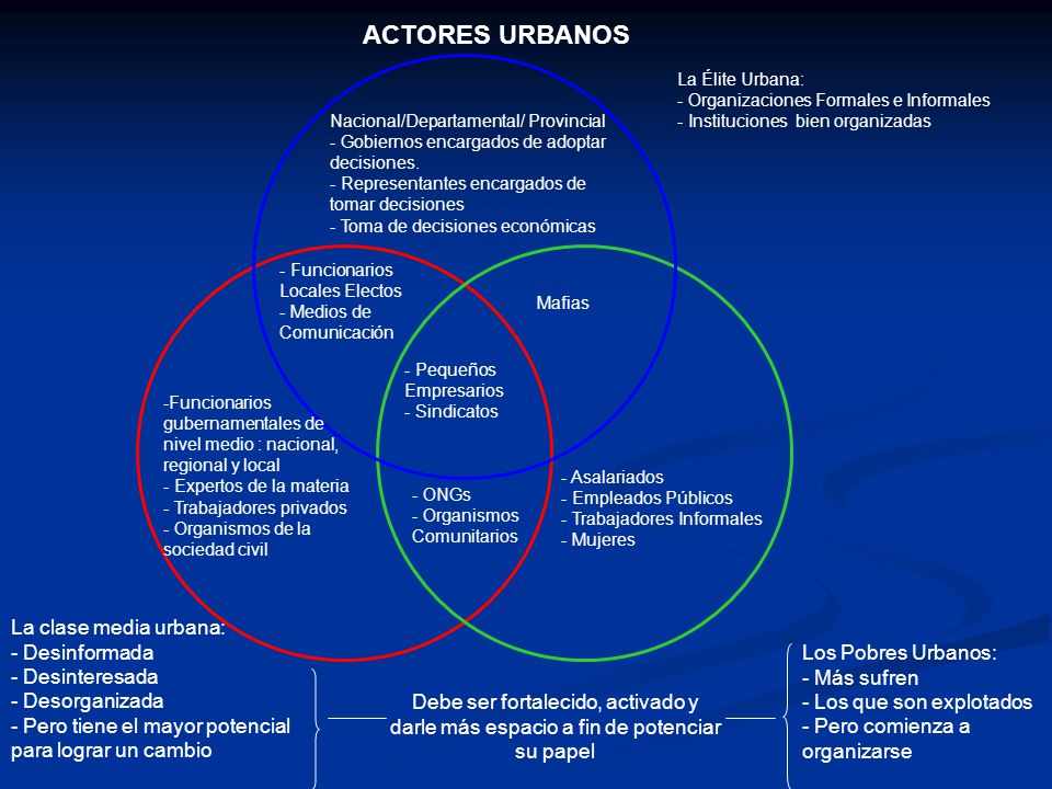 ACTORES URBANOS La Élite Urbana: - Organizaciones Formales e Informales - Instituciones bien organizadas.