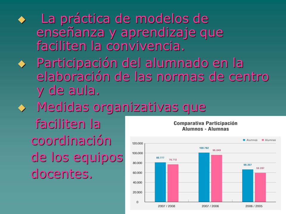 La práctica de modelos de enseñanza y aprendizaje que faciliten la convivencia.