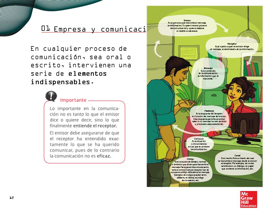 01 En el proceso de comunicación se producen una serie de etapas.