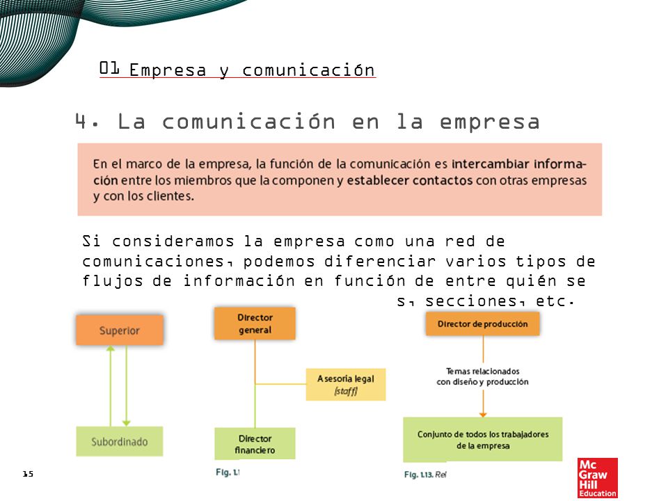 01 La comunicación interna se desarrolla a través de dos canales: