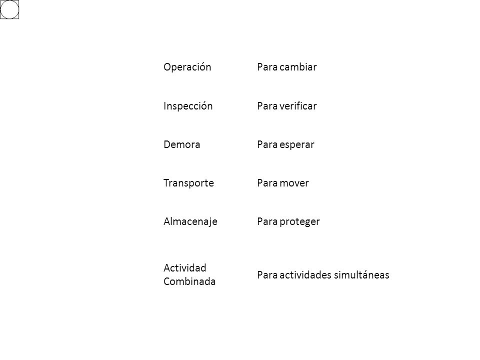 Operación Para cambiar. Inspección. Para verificar. Demora. Para esperar. Transporte. Para mover.