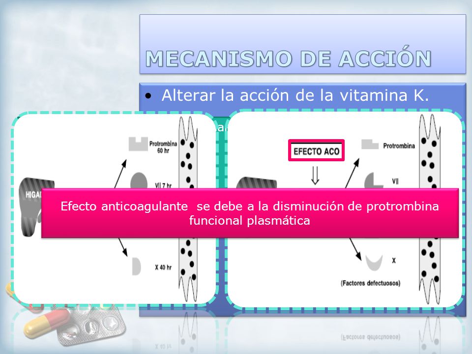 MECANISMO DE ACCIÓN Alterar la acción de la vitamina K.