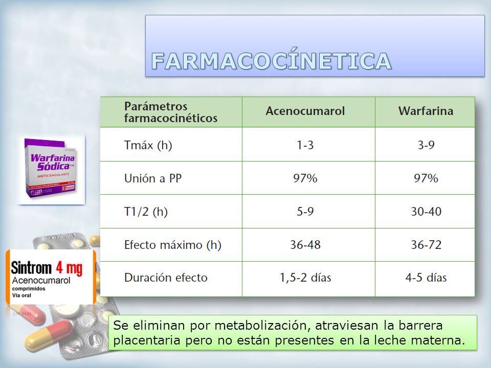 FARMACOCÍNETICA Se eliminan por metabolización, atraviesan la barrera placentaria pero no están presentes en la leche materna.