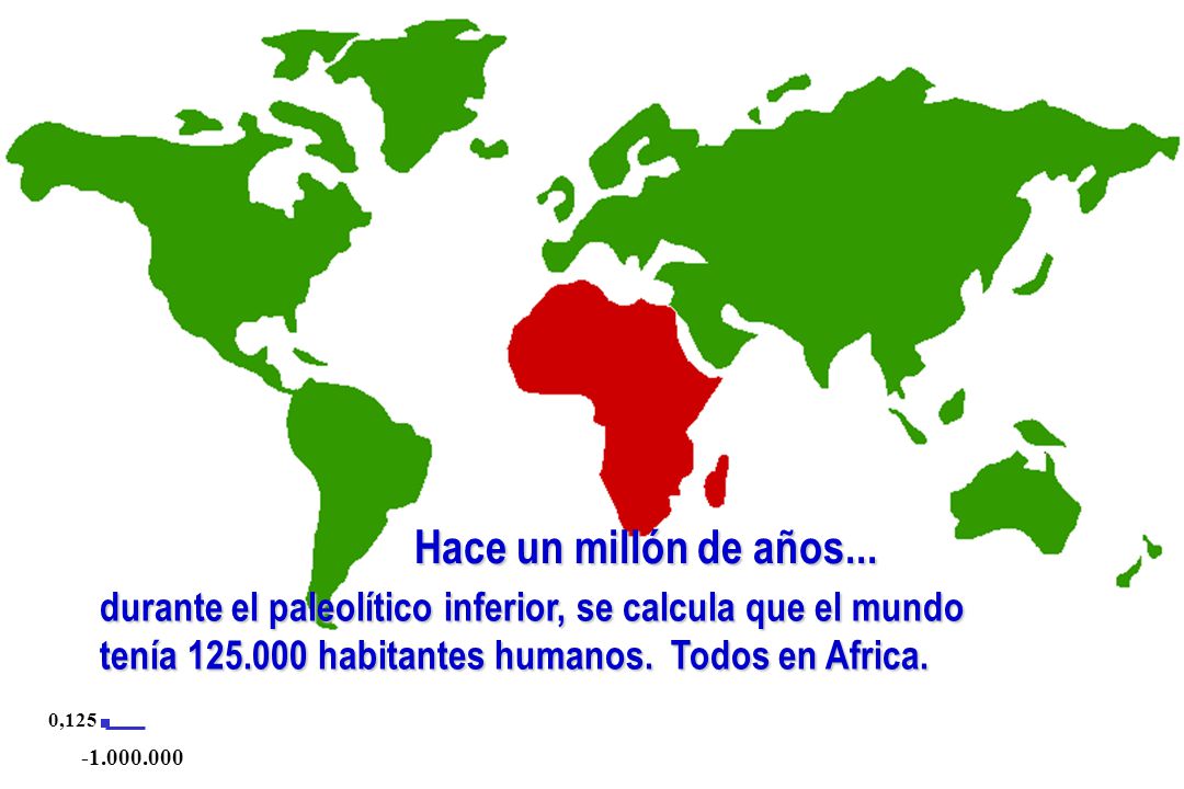 Hace un millón de años... durante el paleolítico inferior, se calcula que el mundo tenía habitantes humanos. Todos en Africa.