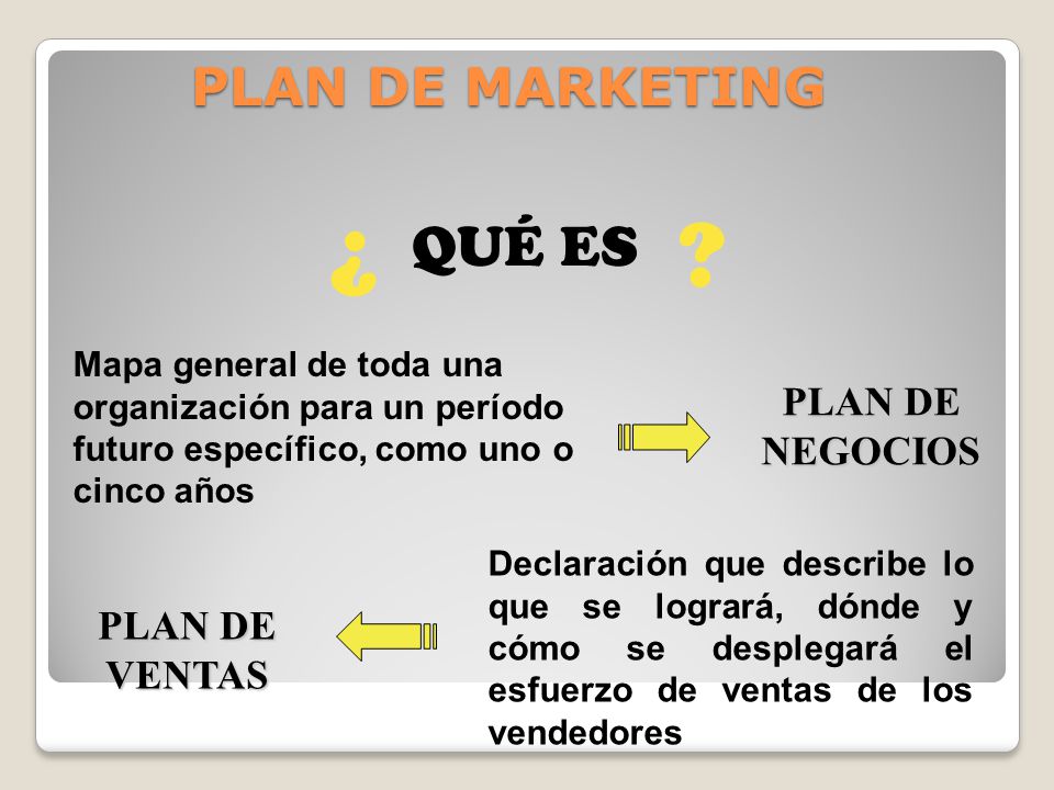 ¿ QUÉ ES PLAN DE MARKETING PLAN DE NEGOCIOS PLAN DE VENTAS