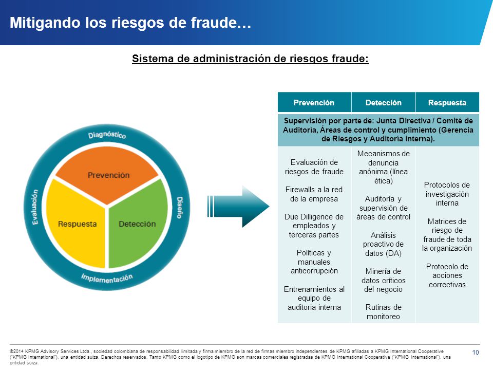 Gracias Arturo del Castillo Partner KPMG Advisory Services Ltda.