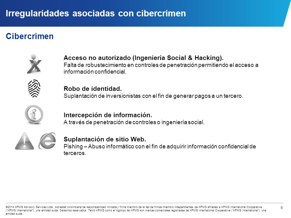 Empresas de la industria financiera que cuenta con un programa de administración de riesgo de fraude
