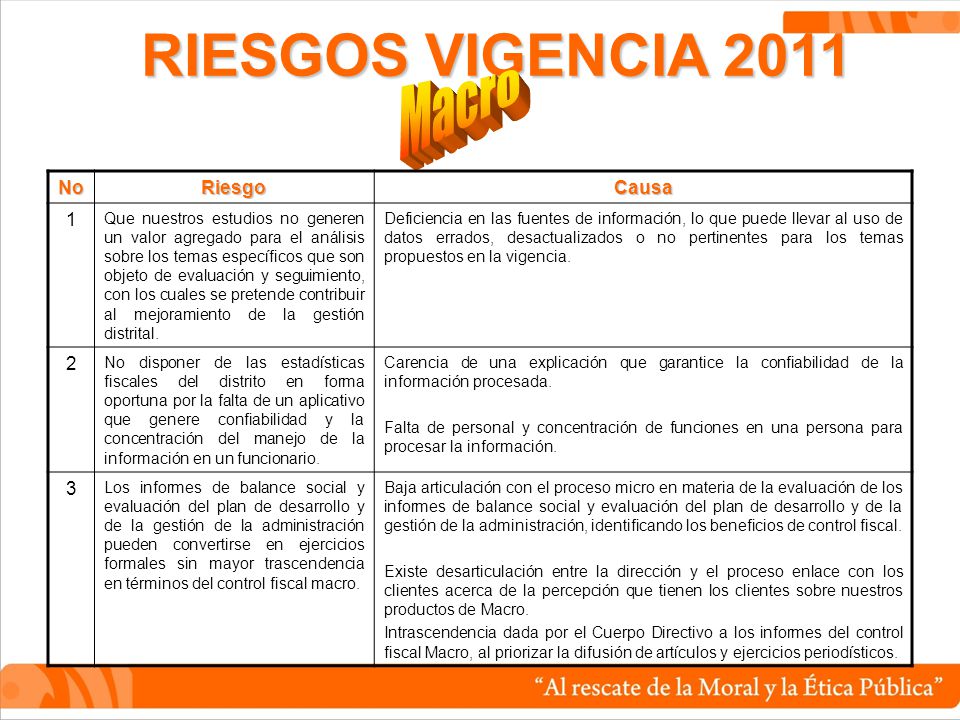 RIESGOS VIGENCIA 2011 Macro No Riesgo Causa 1 2 3