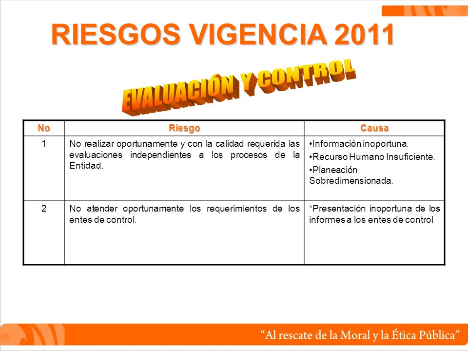 RIESGOS VIGENCIA 2011 EVALUACIÓN Y CONTROL No Riesgo Causa 1