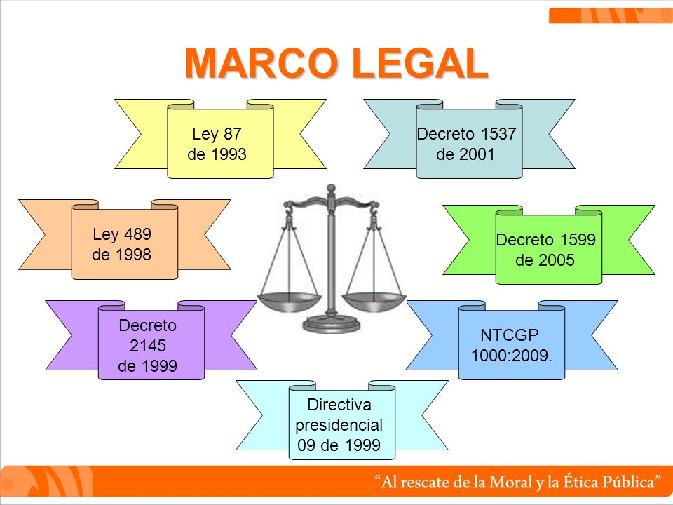 MARCO LEGAL Ley 87 de 1993 Ley 489 de 1998 Decreto 2145 de 1999