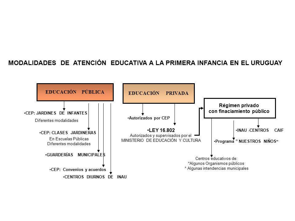 MODALIDADES DE ATENCIÓN EDUCATIVA A LA PRIMERA INFANCIA EN EL URUGUAY