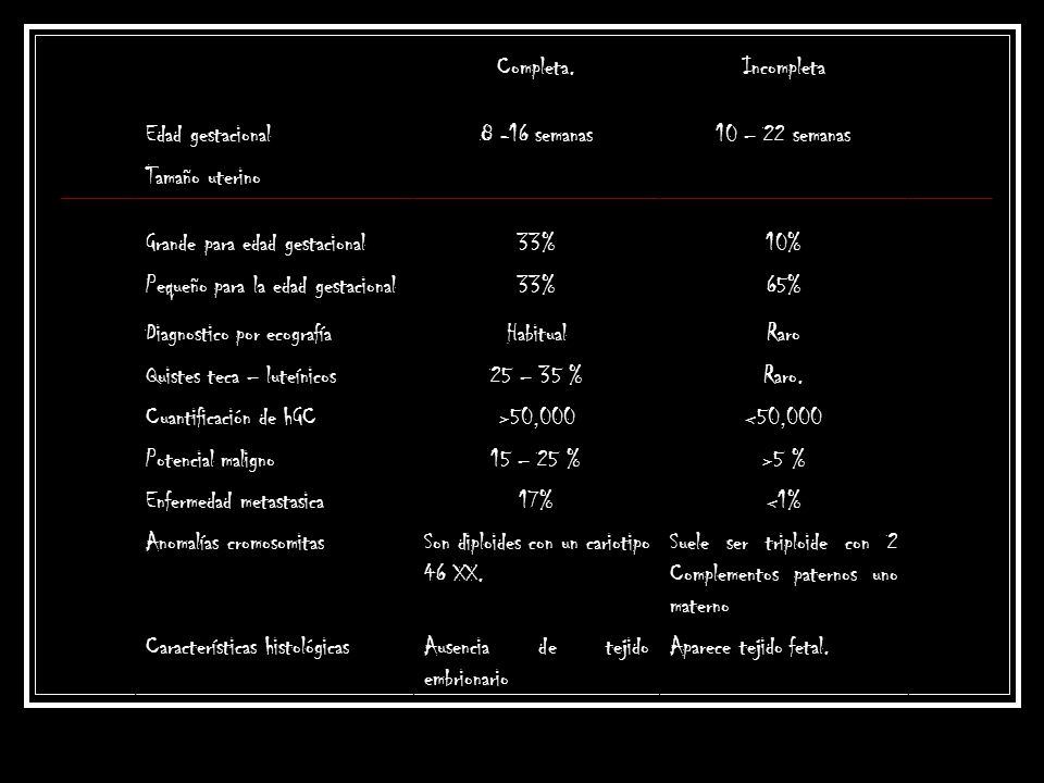 Completa. Incompleta. Edad gestacional semanas. 10 – 22 semanas. Tamaño uterino. Grande para edad gestacional.
