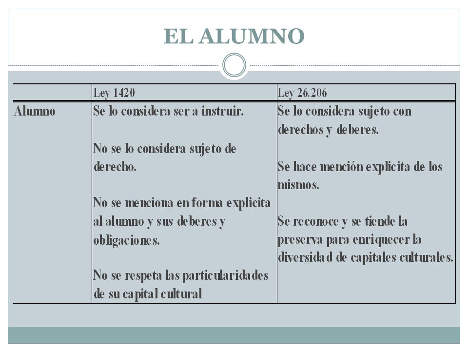EL ALUMNO