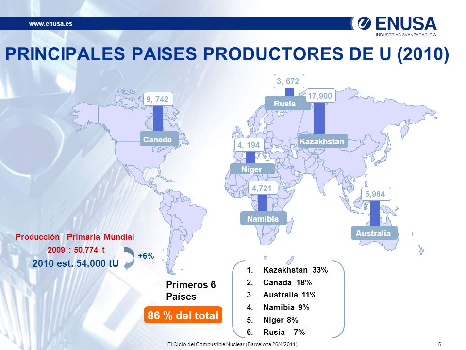 PRINCIPALES PAISES PRODUCTORES DE U (2010)