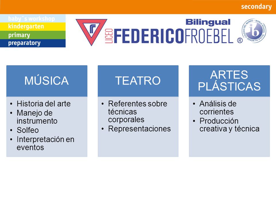 MÚSICA TEATRO ARTES PLÁSTICAS Historia del arte Manejo de instrumento