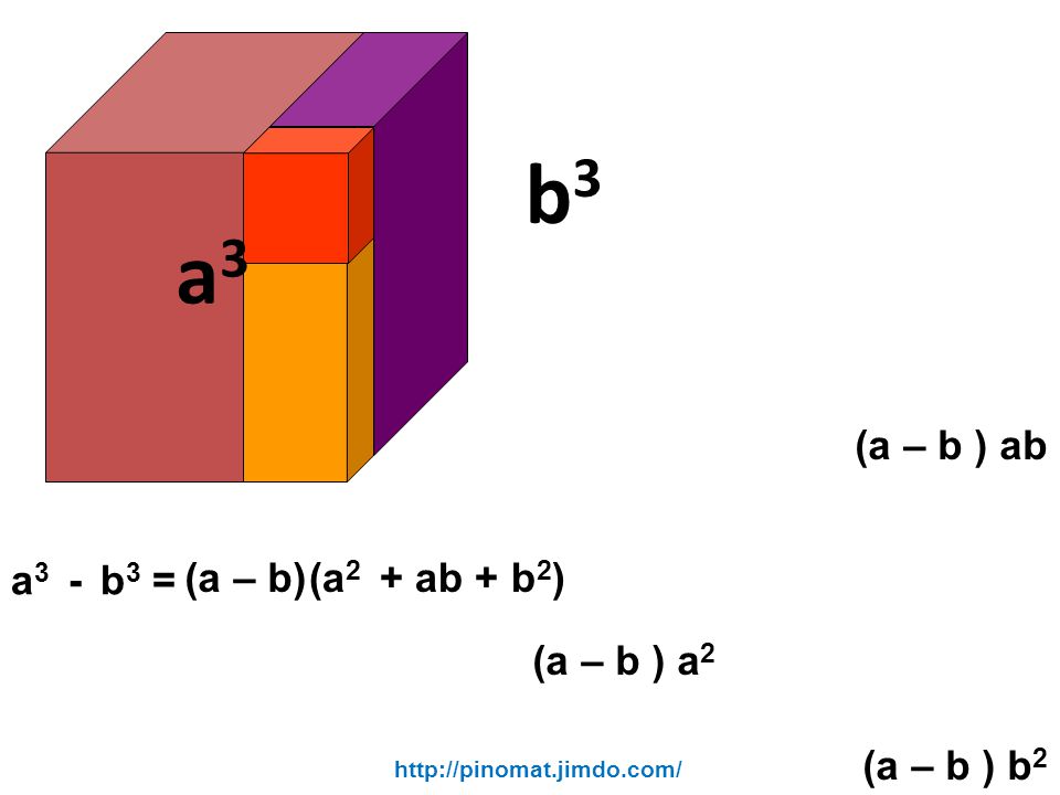 b3 a3 (a – b ) ab a3 - b3 = (a – b) (a2 + ab + b2) (a – b ) a2