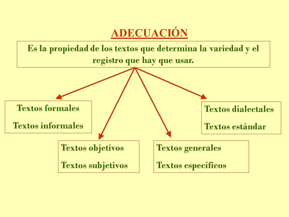 ADECUACIÓN Es la propiedad de los textos que determina la variedad y el registro que hay que usar. Textos formales.