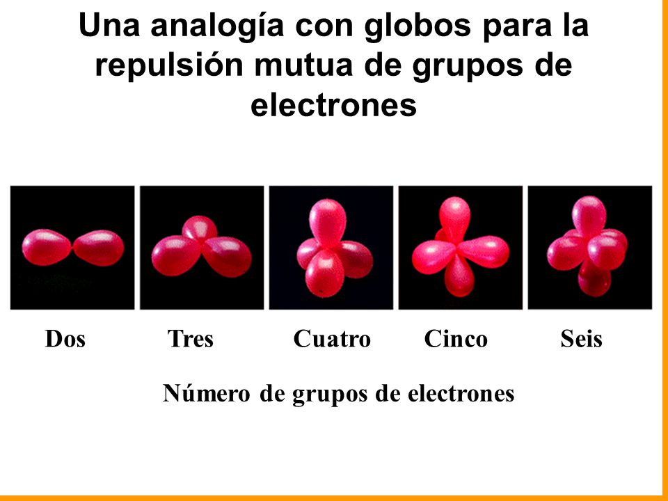 Dos Tres Cuatro Cinco Seis. Número de grupos de electrones.