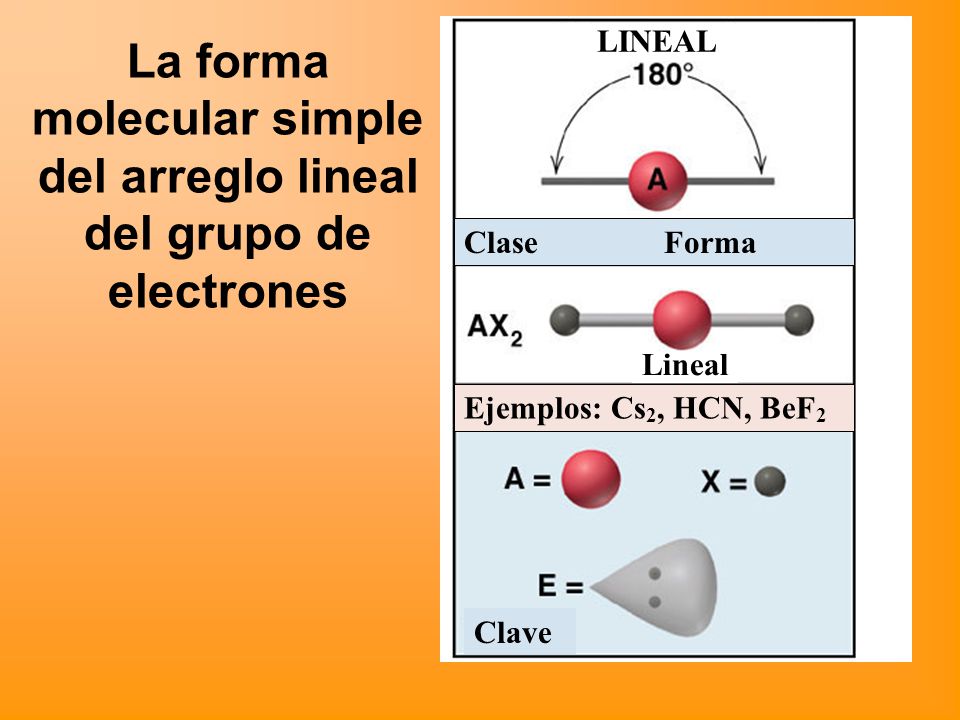 La forma molecular simple del arreglo lineal del grupo de electrones