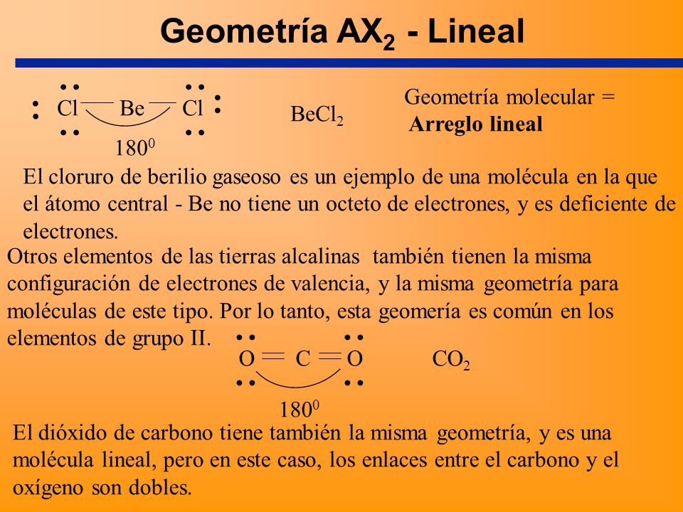 Geometría AX2 - Lineal Geometría molecular = Arreglo lineal. Cl. Be. Cl.