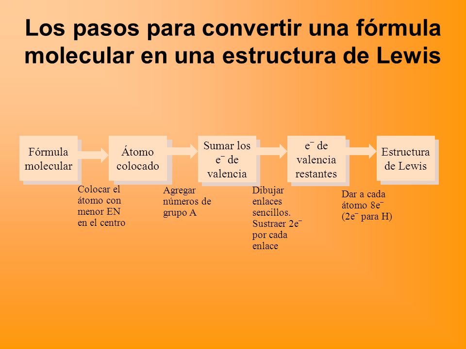 Los pasos para convertir una fórmula molecular en una estructura de Lewis