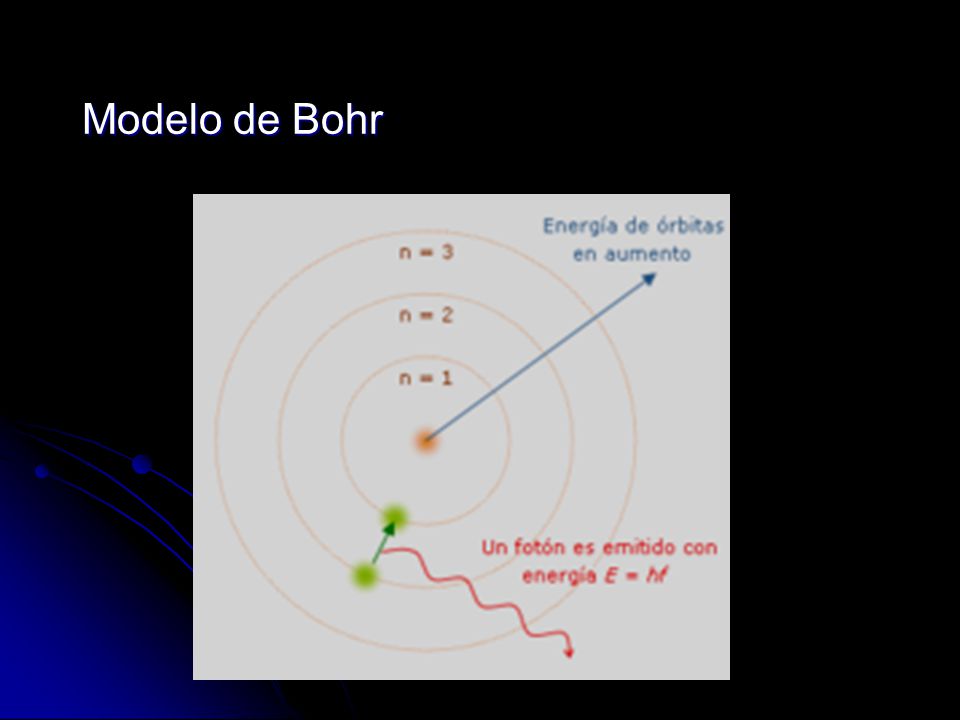 Modelo de Bohr
