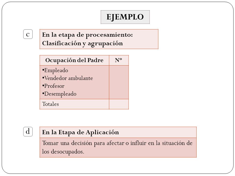 EJEMPLO c d En la etapa de procesamiento: Clasificación y agrupación