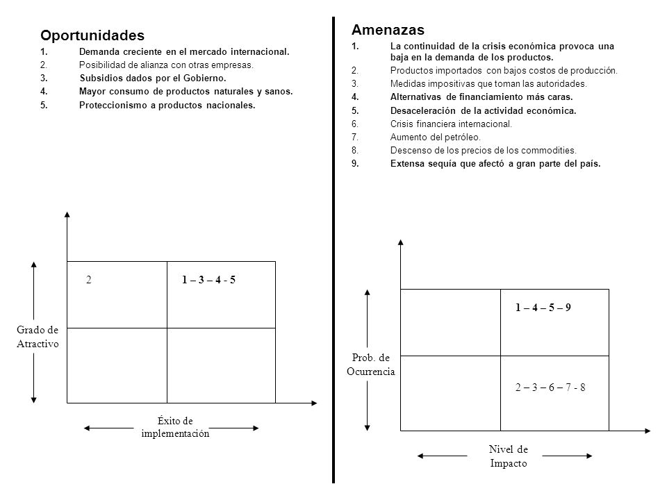 Éxito de implementación