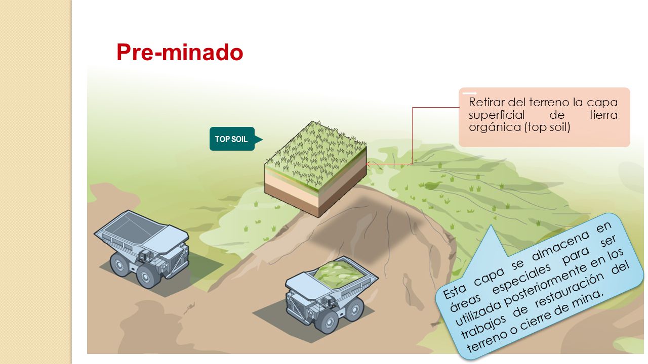 Pre-minado Retirar del terreno la capa superficial de tierra orgánica (top soil) TOP SOIL.