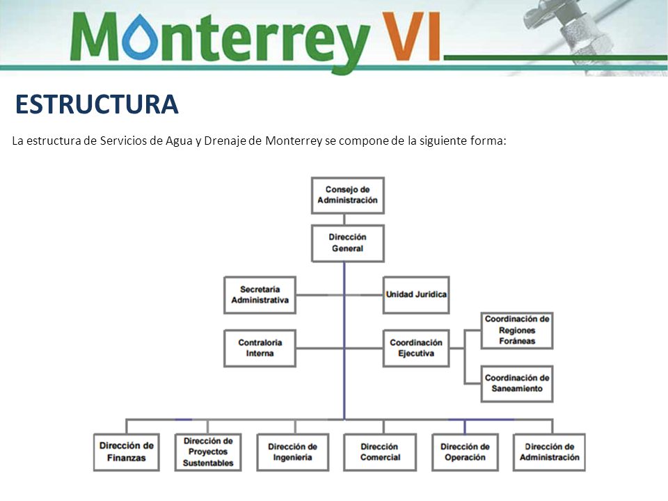 ESTRUCTURA La estructura de Servicios de Agua y Drenaje de Monterrey se compone de la siguiente forma: