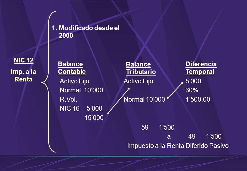 Modificado desde el 2000 NIC 12. Imp. a la Renta. Balance Contable. Balance Tributario. Diferencia Temporal.