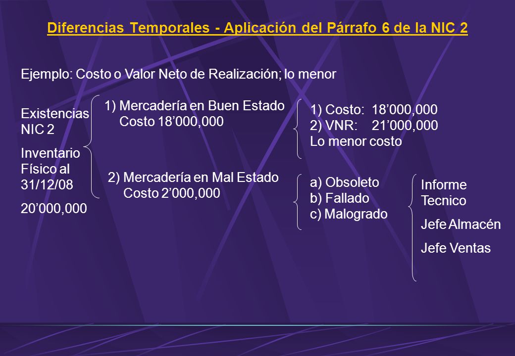 Diferencias Temporales - Aplicación del Párrafo 6 de la NIC 2