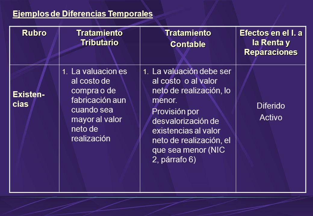 Tratamiento Tributario Efectos en el I. a la Renta y Reparaciones