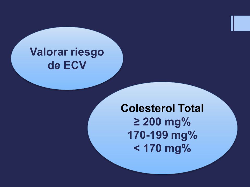 Valorar riesgo de ECV Colesterol Total ≥ 200 mg% mg% < 170 mg%