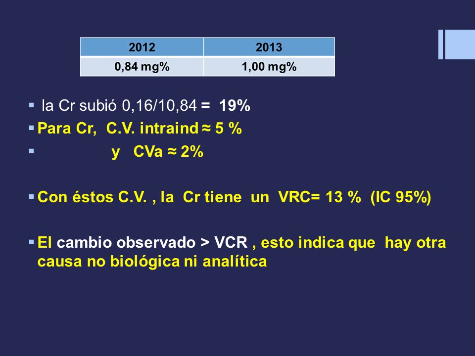 la Cr subió 0,16/10,84 = 19% Para Cr, C.V. intraind ≈ 5 % y CVa ≈ 2% Con éstos C.V. , la Cr tiene un VRC= 13 % (IC 95%)