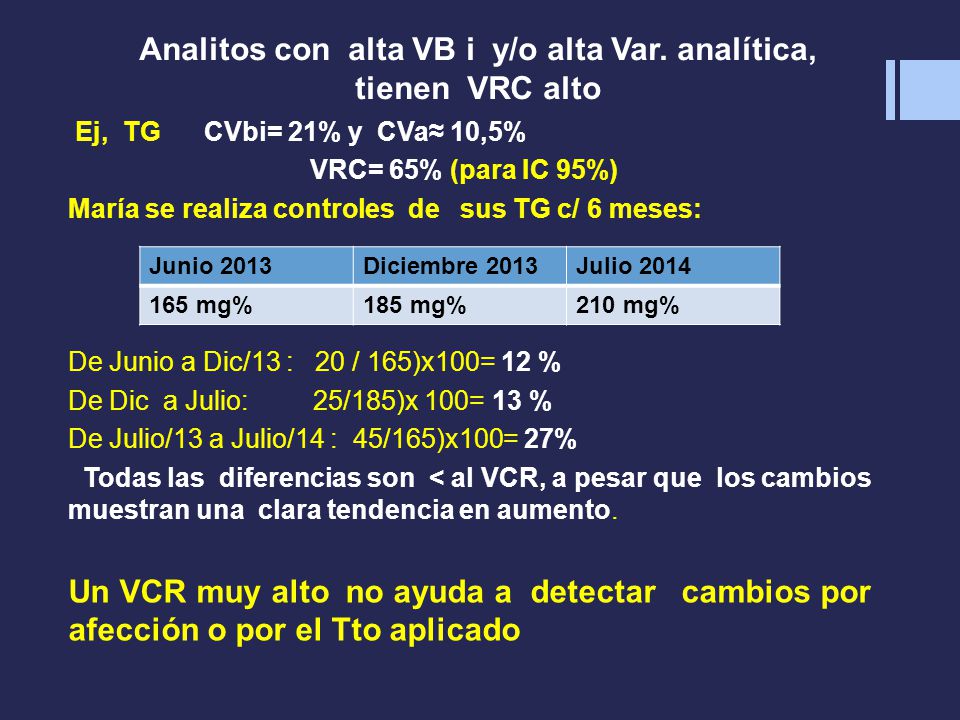 Analitos con alta VB i y/o alta Var. analítica, tienen VRC alto